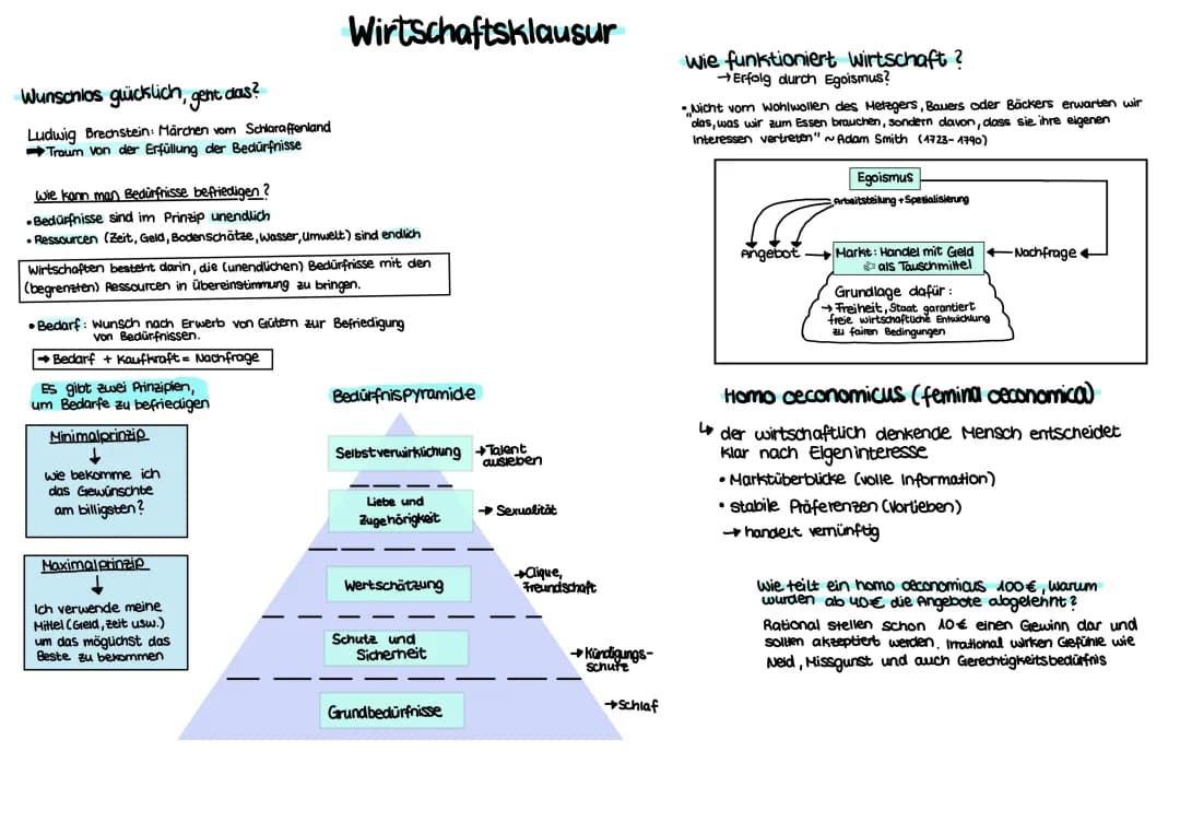 Bedürfnispyramide, Wie funktioniert Wirtschaft, Preisbildung 