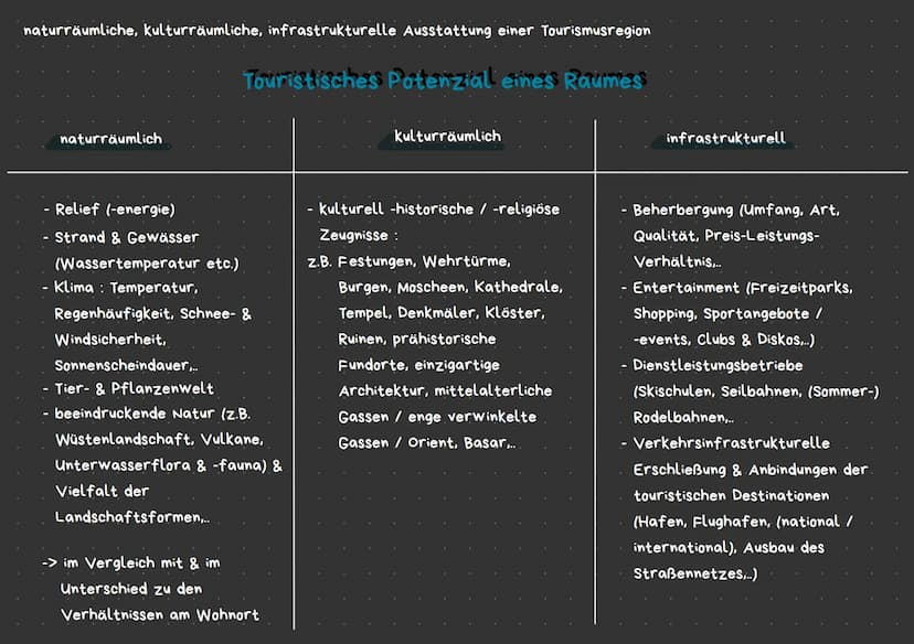 гдвовал
مه هم مهمهمههه
Global City - Definition
Global Player
• internationale Steuerungs- 4 Kontrollzentren
●
●
Standorte internationaler U