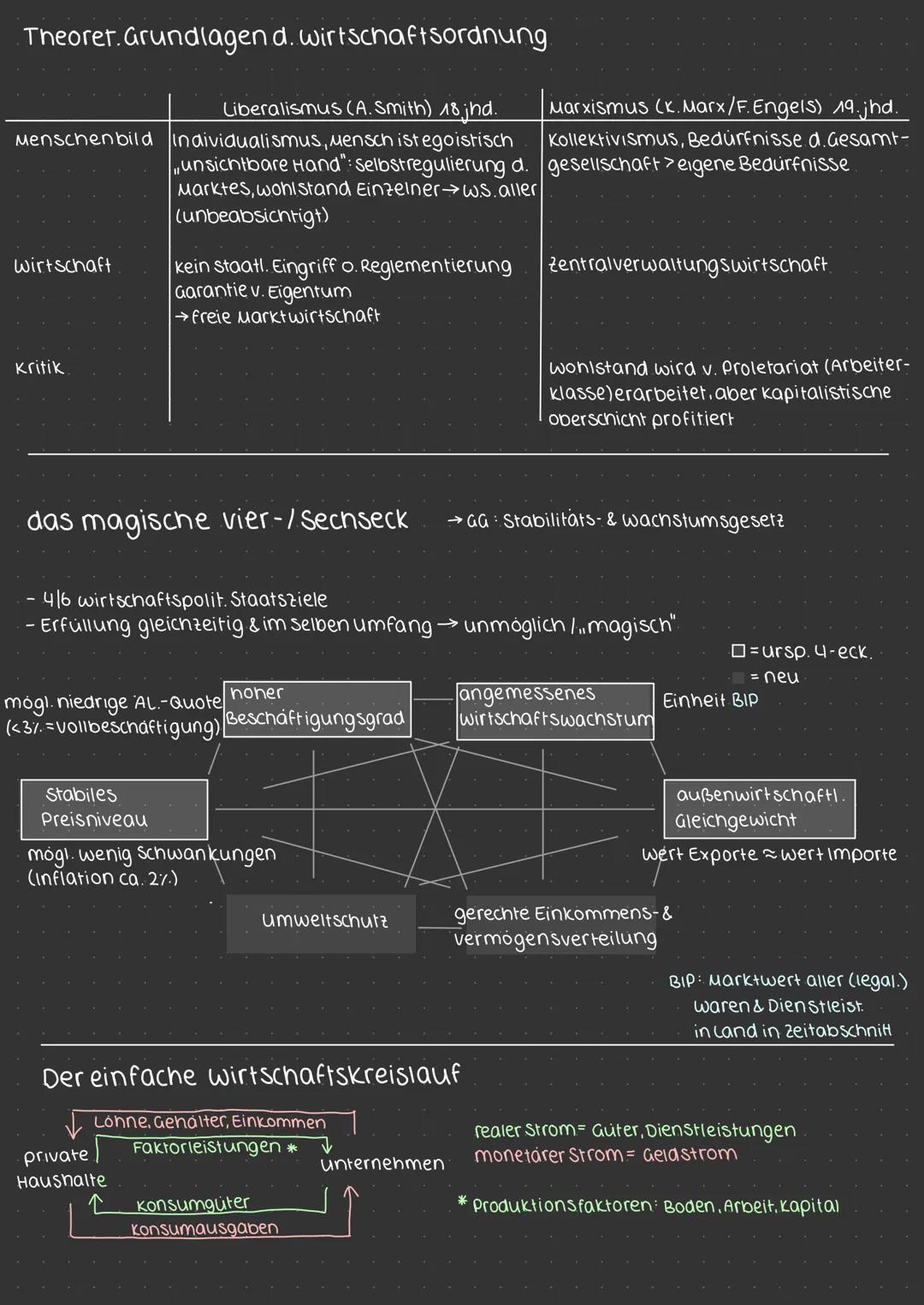 # Zusammenfassung Wirtschaft

Schlaraffenland - alles im überfluss

Bedürfnisse knappheit & Guter (freie o. knappe)

Ökonom. Prinzipien: Max