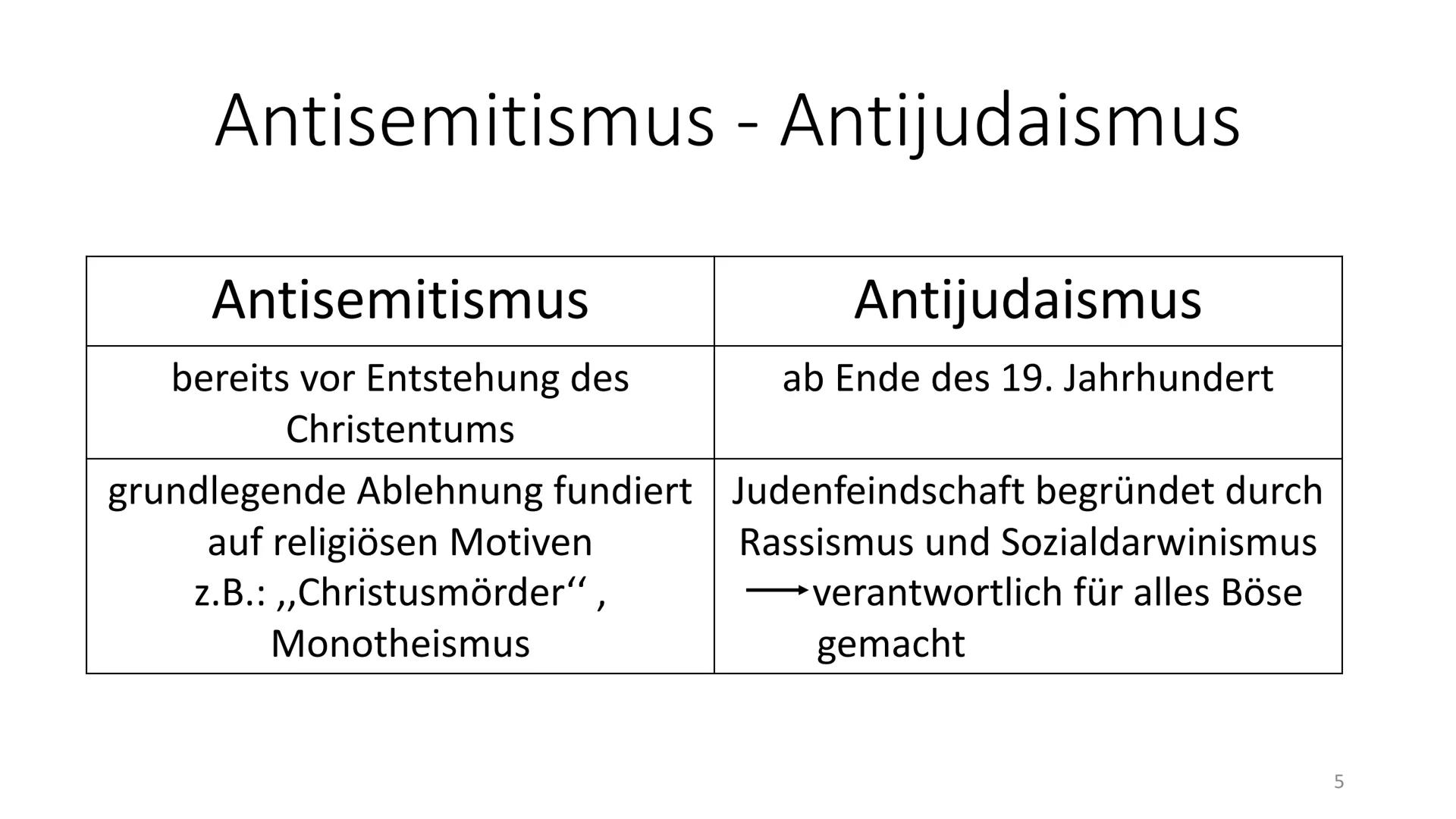 Antisemitismus
-
Hitlers rassistischer Antisemitismus - Definition und Allgemeines
Def.: Antisemitismus beschreibt die durch
Nationalismus, 