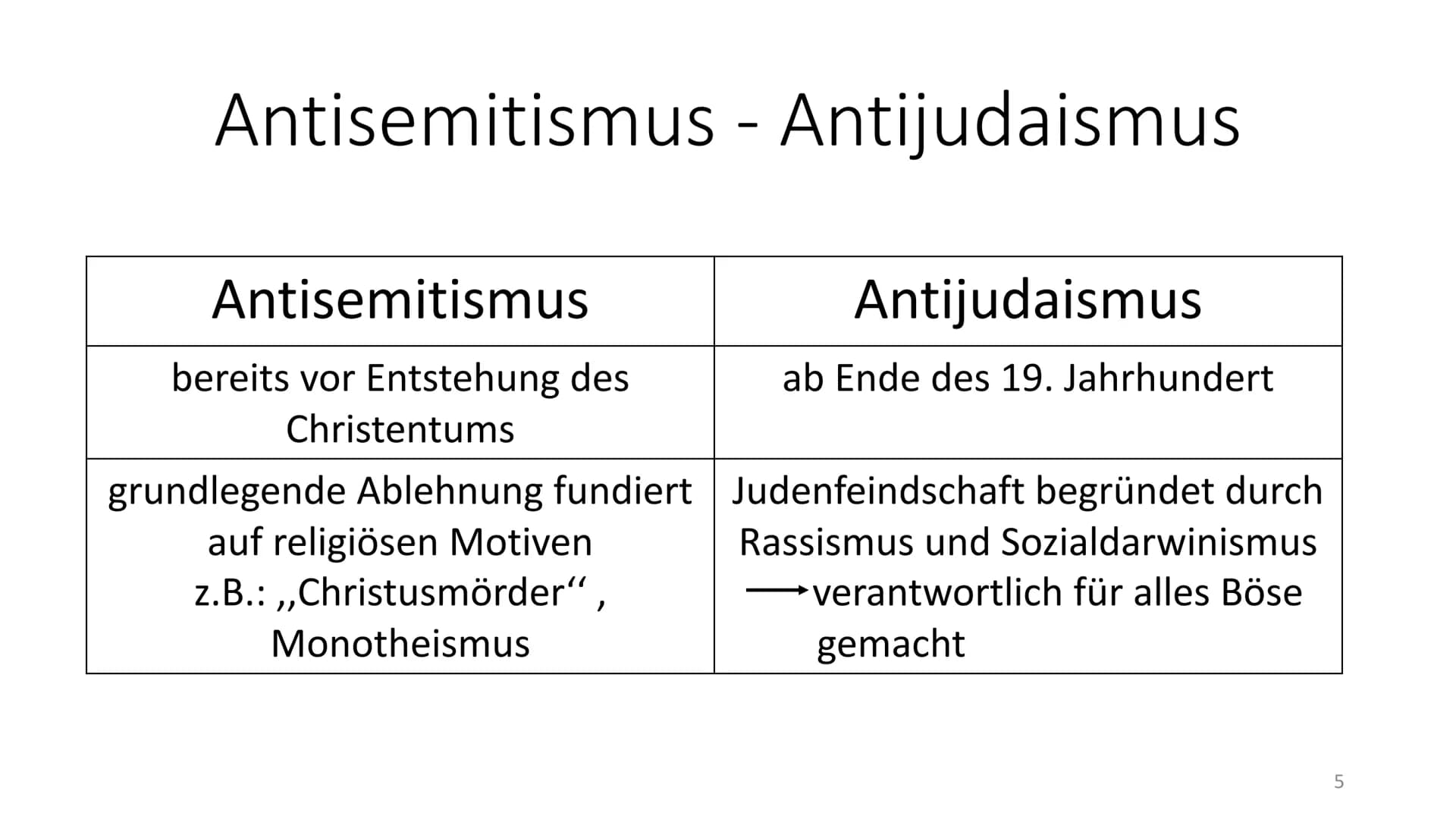 Antisemitismus
-
Hitlers rassistischer Antisemitismus - Definition und Allgemeines
Def.: Antisemitismus beschreibt die durch
Nationalismus, 