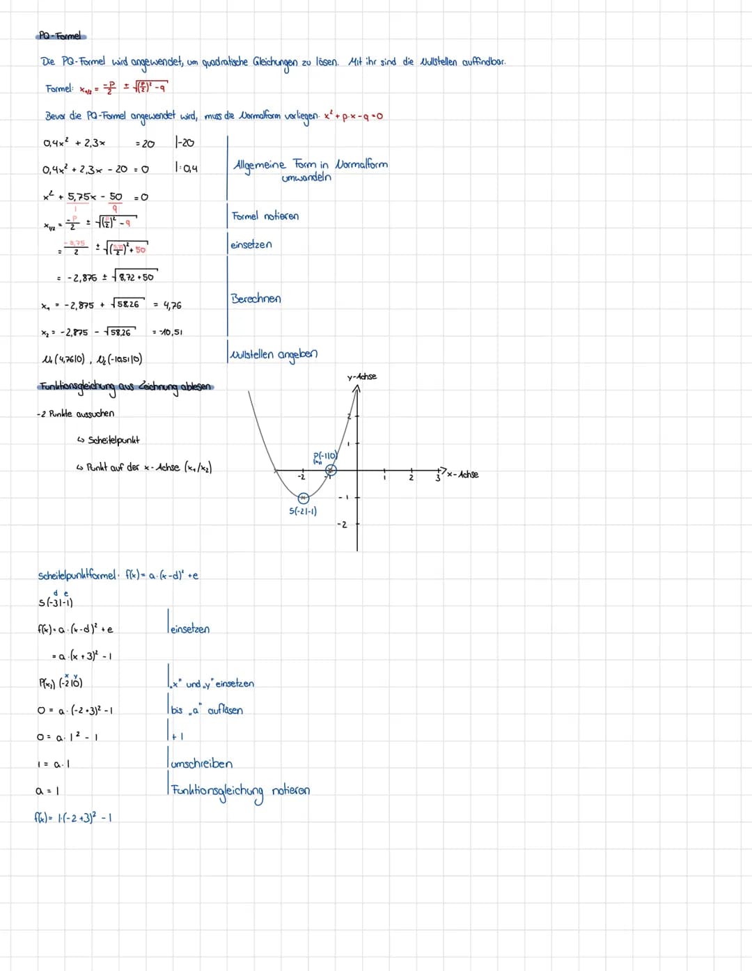 Themen
quadratische Funktionen
- Schnittpunkite mit den Achsen
MATHEMATIK
Lernzettel Klassenarbeit
Scheitelpunktform <-> Normalform
• Funkti