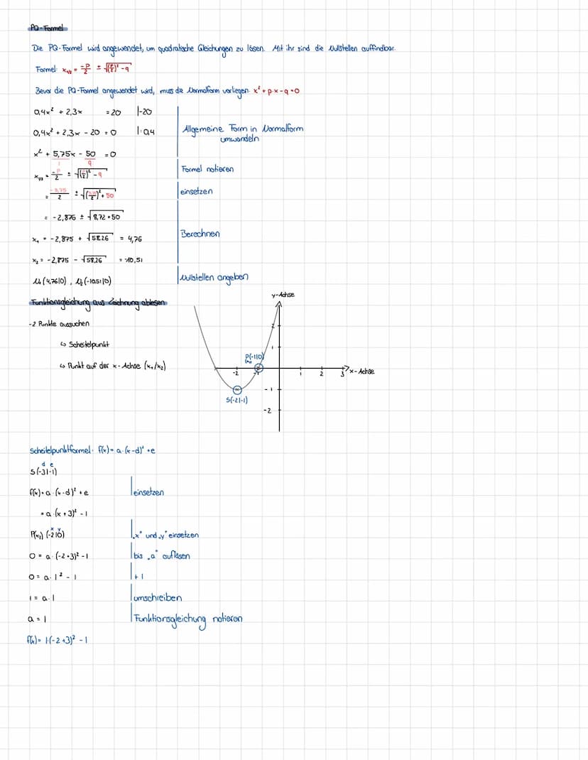 Themen
quadratische Funktionen
- Schnittpunkite mit den Achsen
MATHEMATIK
Lernzettel Klassenarbeit
Scheitelpunktform <-> Normalform
• Funkti