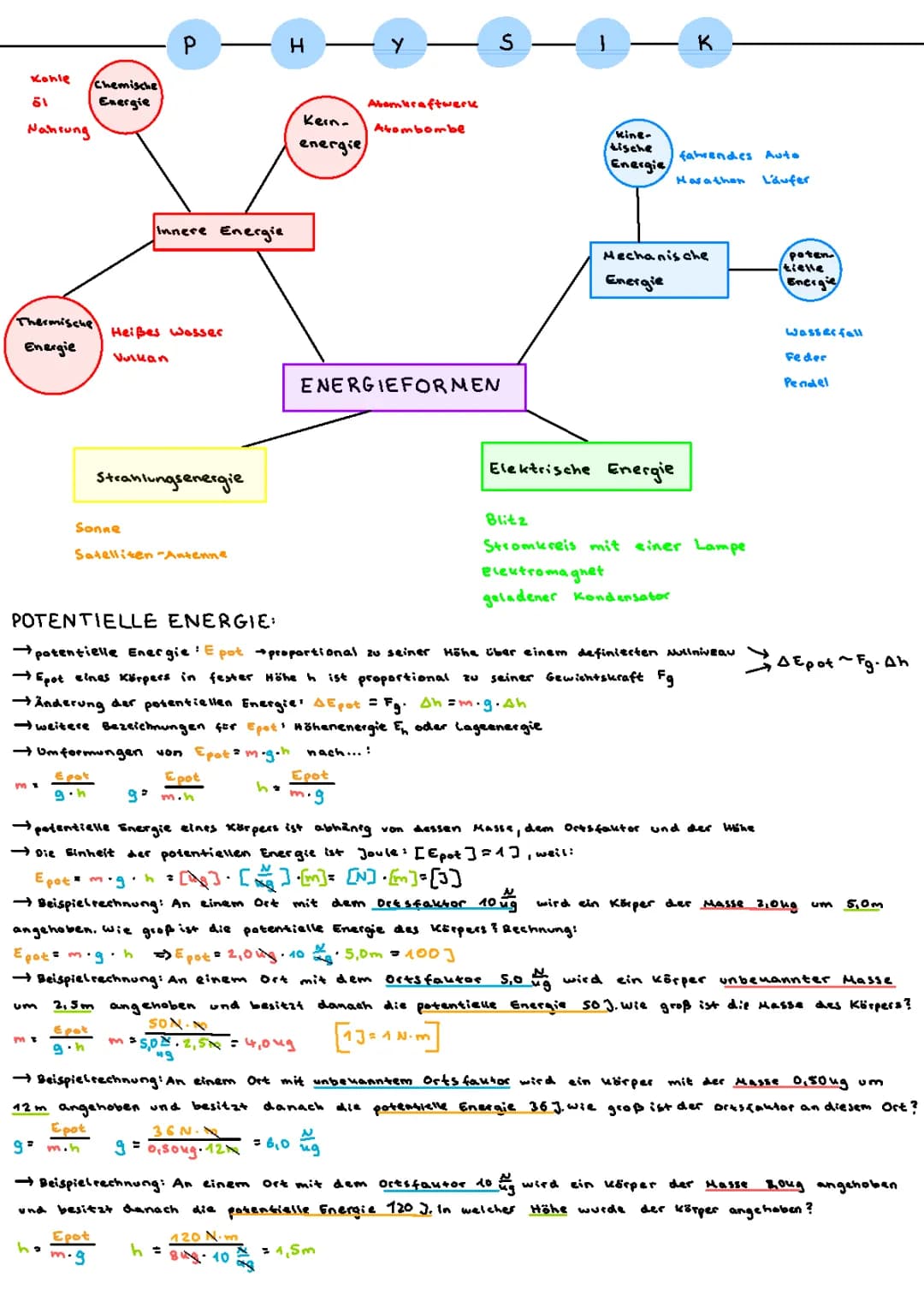 Physik Lernzettel EF