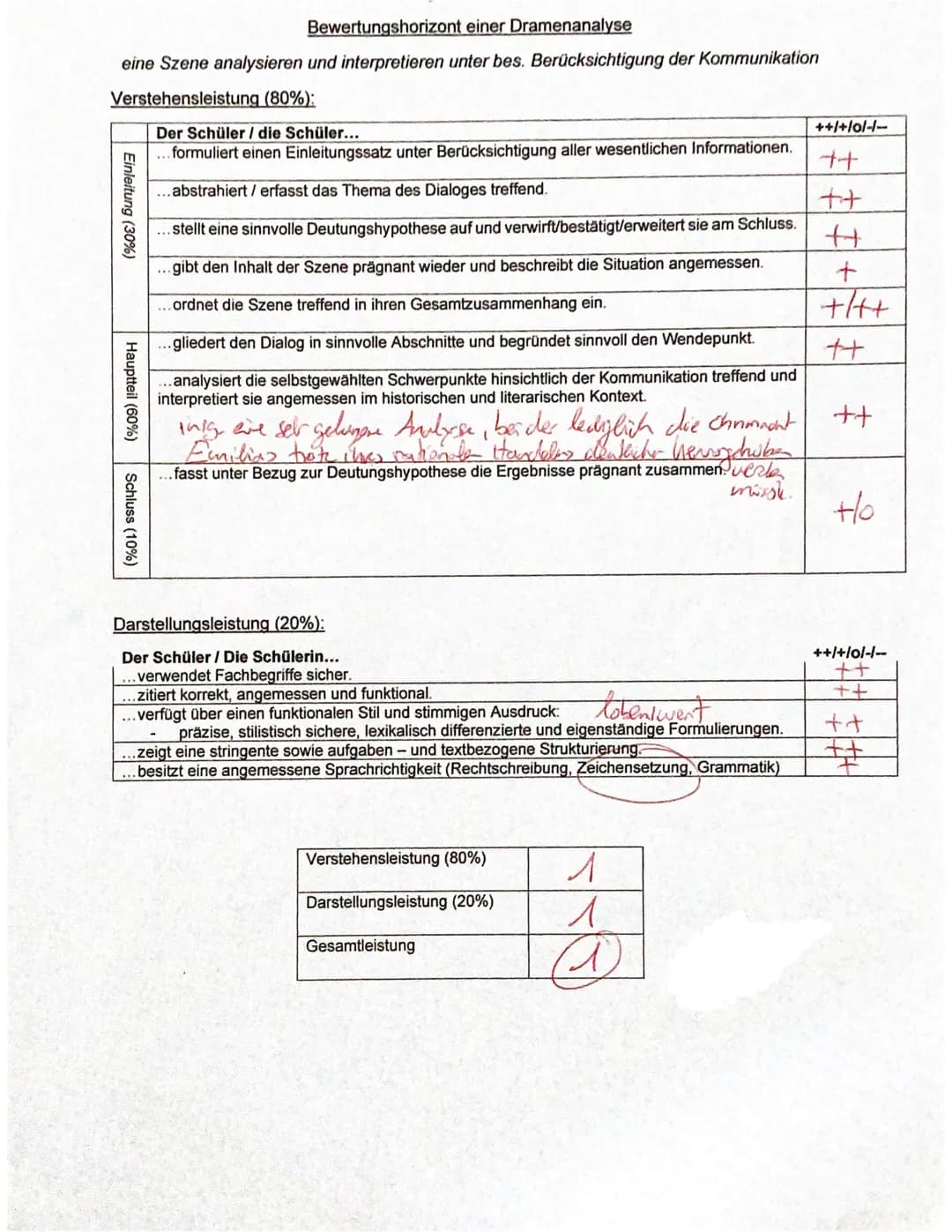 Klassenarbeit Nr. 2
einen Dramenauszug analysieren und interpretieren
Aufgabenstellung:
Analysiere und interpretiere den folgenden Auszug au