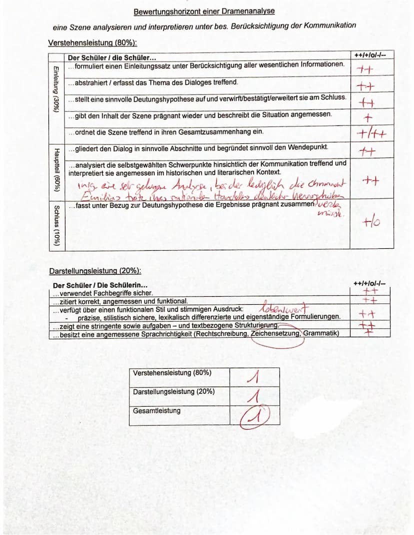 Klassenarbeit Nr. 2
einen Dramenauszug analysieren und interpretieren
Aufgabenstellung:
Analysiere und interpretiere den folgenden Auszug au