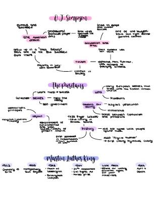 Know American Dream - mindmaps e.g. for short presentation  thumbnail