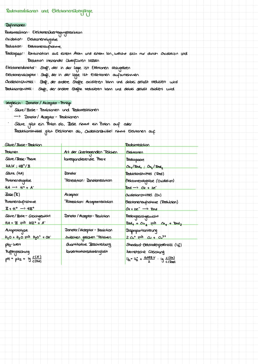 Redoxreaktionen und Elektronenübergänge
Definitionen
Redoxreaktion: Elektronenübertragungsreaktion
Oxidation: Elektronenabgabe
Reduktion: El