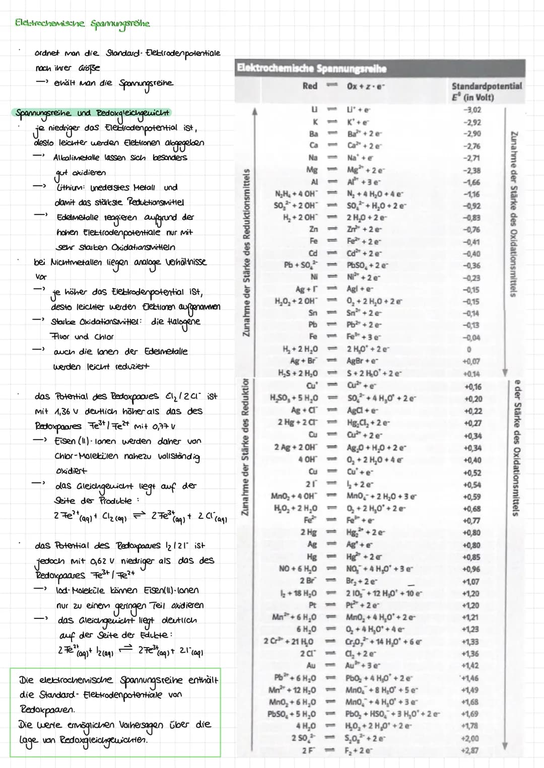 Redoxreaktionen und Elektronenübergänge
Definitionen
Redoxreaktion: Elektronenübertragungsreaktion
Oxidation: Elektronenabgabe
Reduktion: El