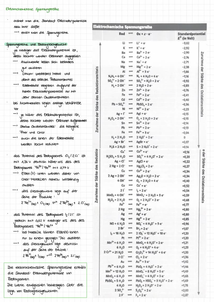 Redoxreaktionen und Elektronenübergänge
Definitionen
Redoxreaktion: Elektronenübertragungsreaktion
Oxidation: Elektronenabgabe
Reduktion: El