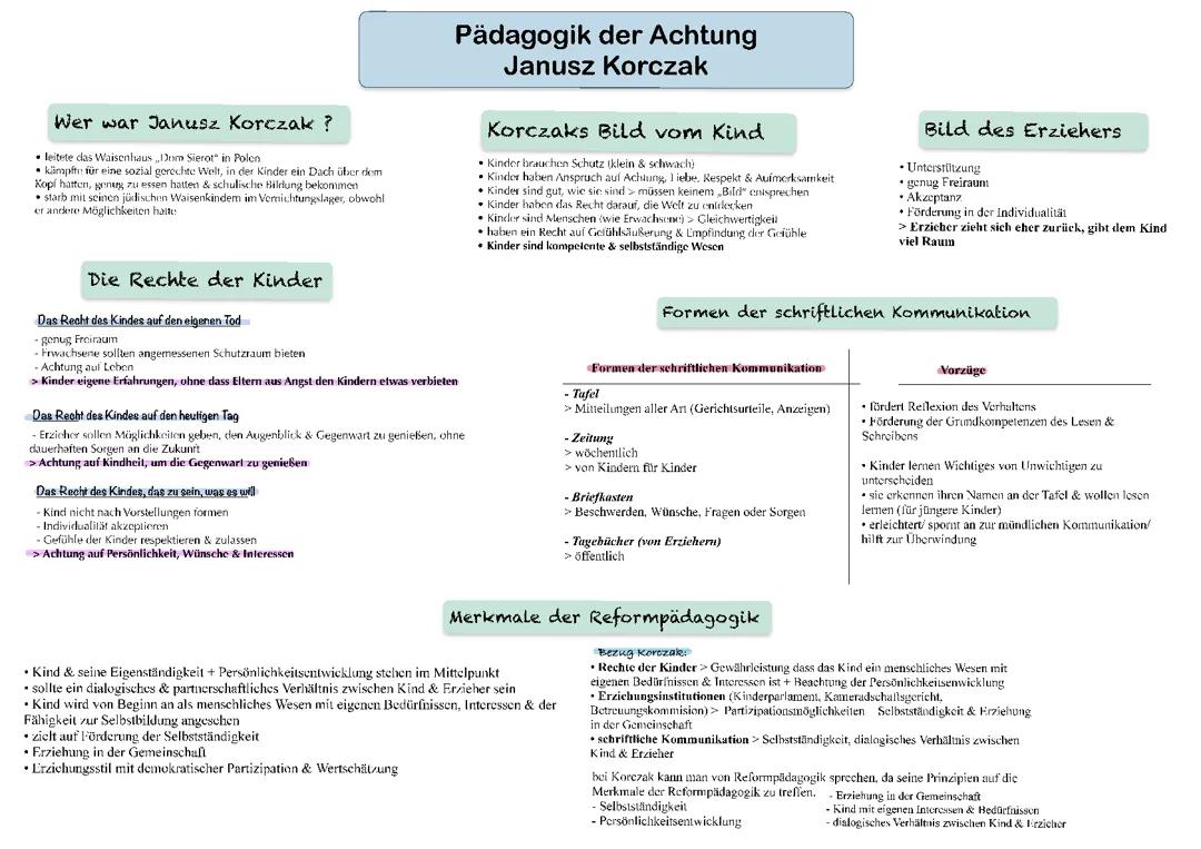 Janusz Korczak: Achtung und Kinderrechte einfach erklärt