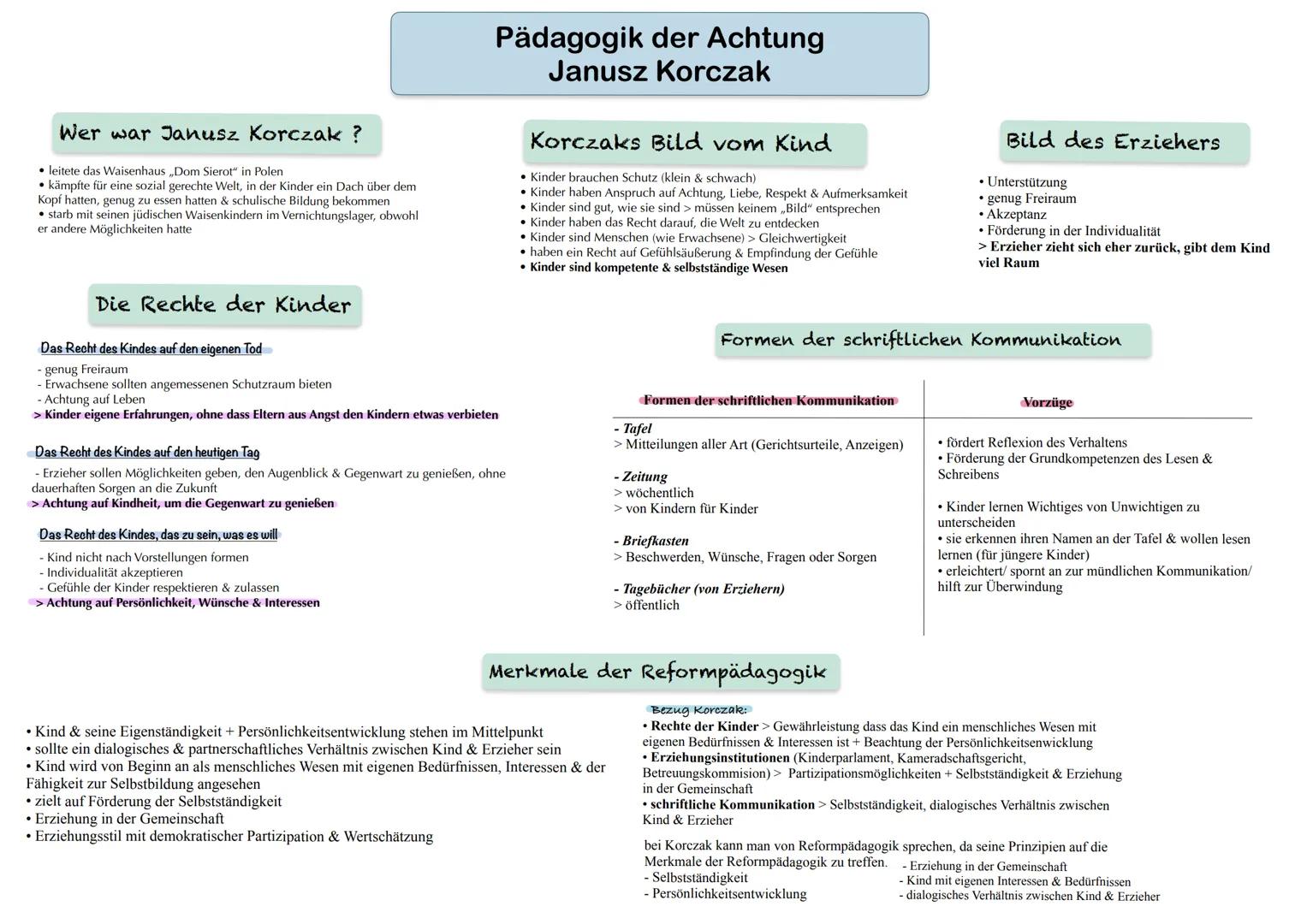 Wer war Janusz Korczak ?
• leitete das Waisenhaus ,,Dom Sierot" in Polen
• kämpfte für eine sozial gerechte Welt, in der Kinder ein Dach übe