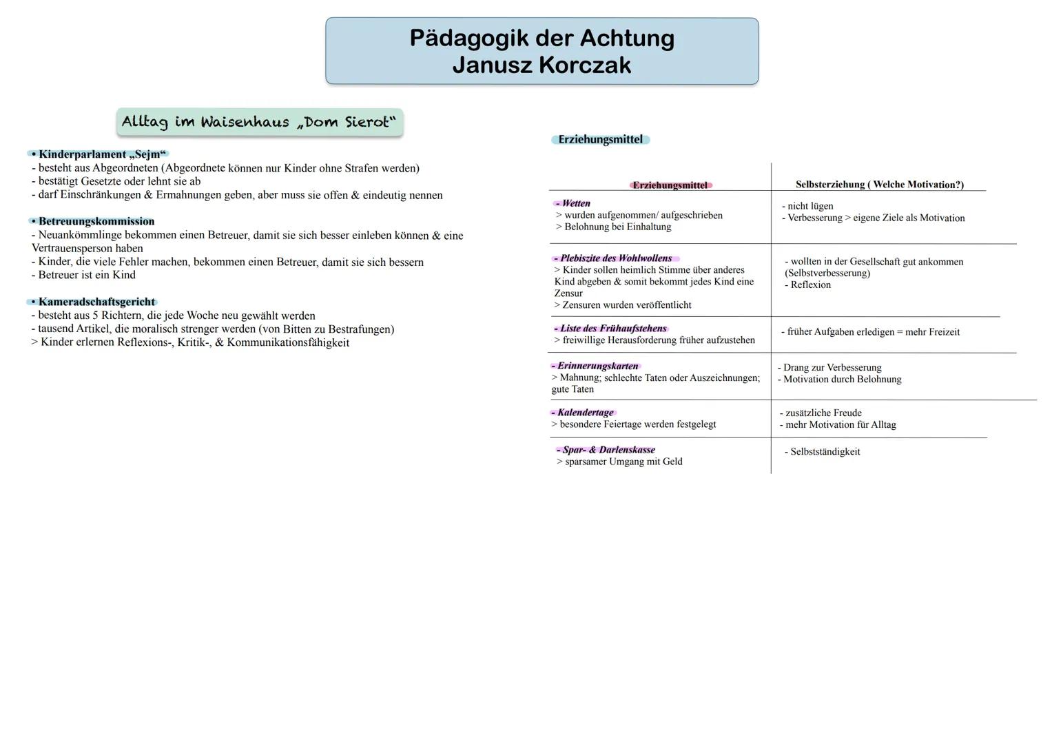 Wer war Janusz Korczak ?
• leitete das Waisenhaus ,,Dom Sierot" in Polen
• kämpfte für eine sozial gerechte Welt, in der Kinder ein Dach übe