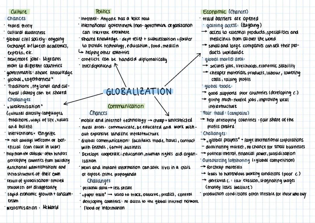 Globalization