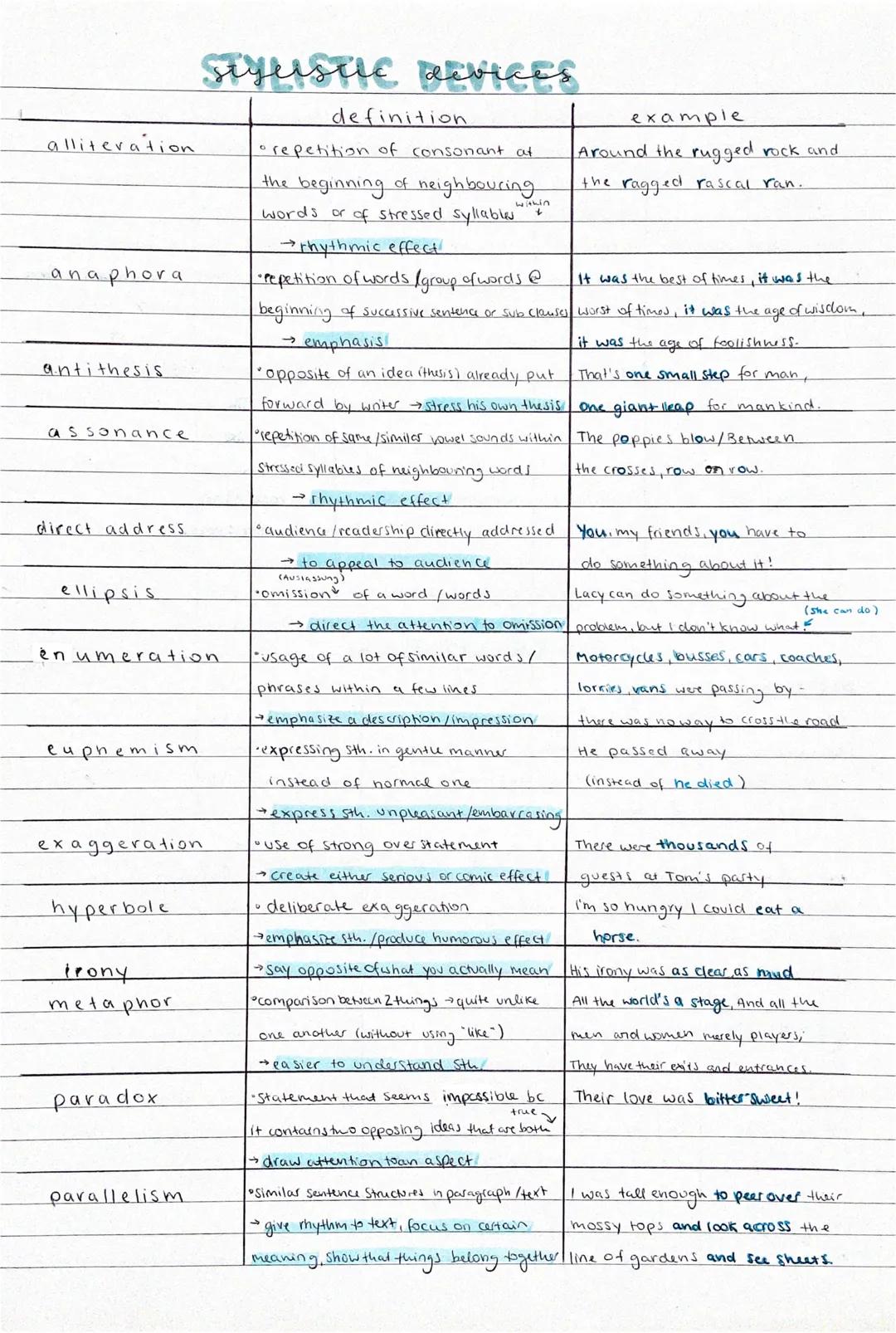 # stylistic devices

|             | definition                                                                                             