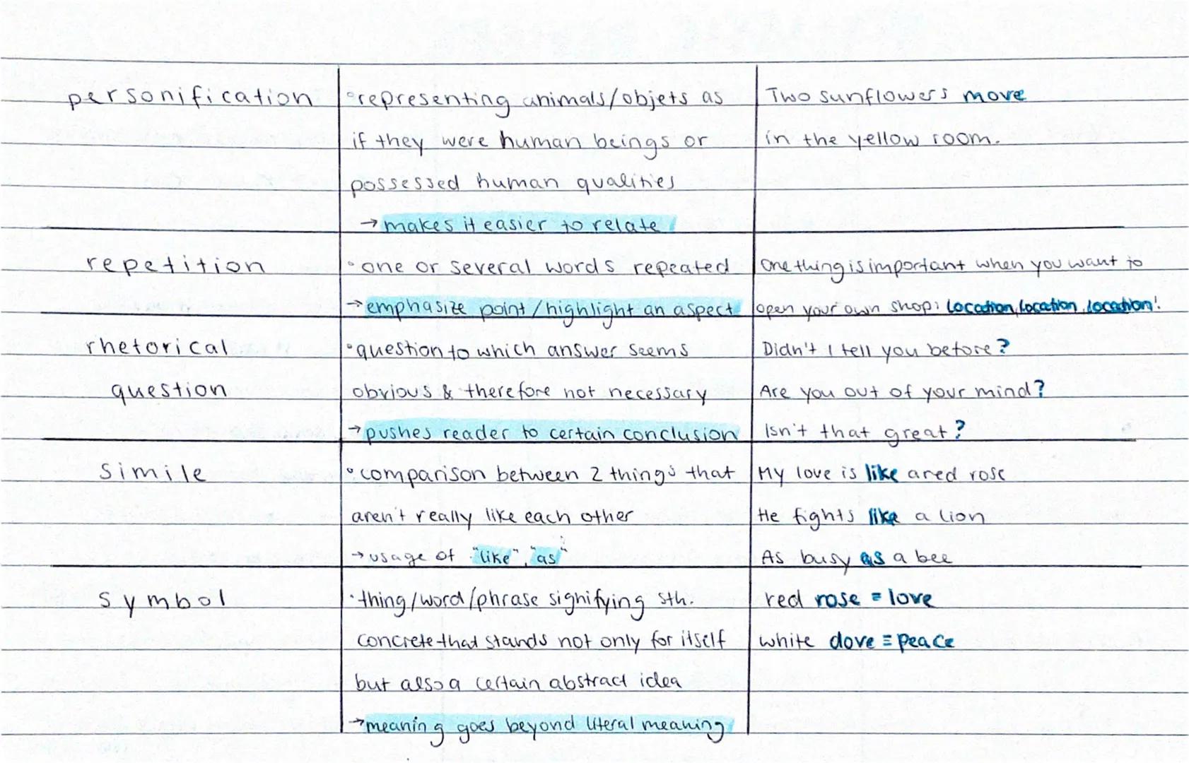 # stylistic devices

|             | definition                                                                                             