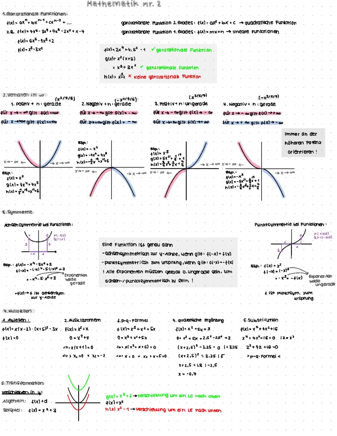 ganzrationale Funktionen, Verhalten im Unendlichen, Symmetrie, Nullstellen, Transformation und mittlere/momente Änderungsrate