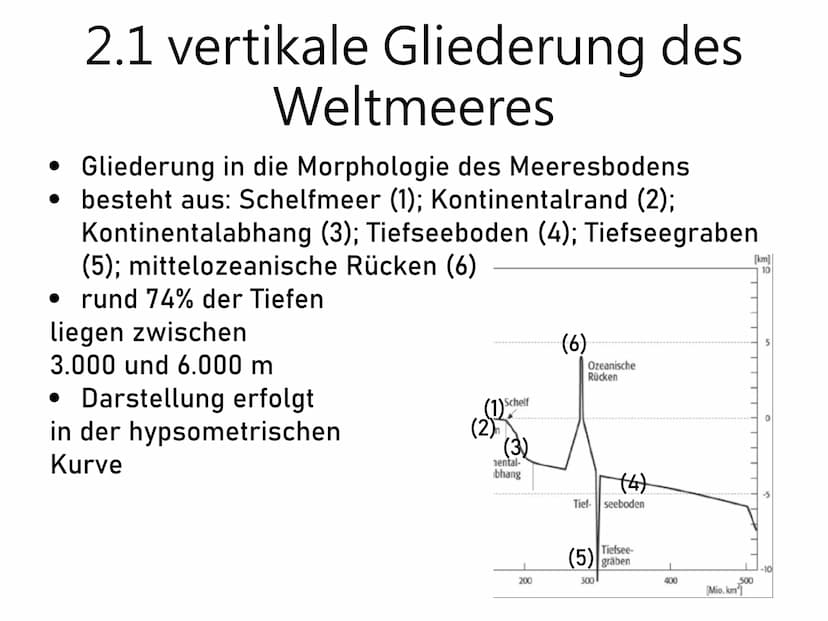 
<p>In diesem Vortrag werden die größten Meere, die zum Weltmeer gehören, sowie drei Möglichkeiten zur Gliederung des Weltmeeres beleuchtet.