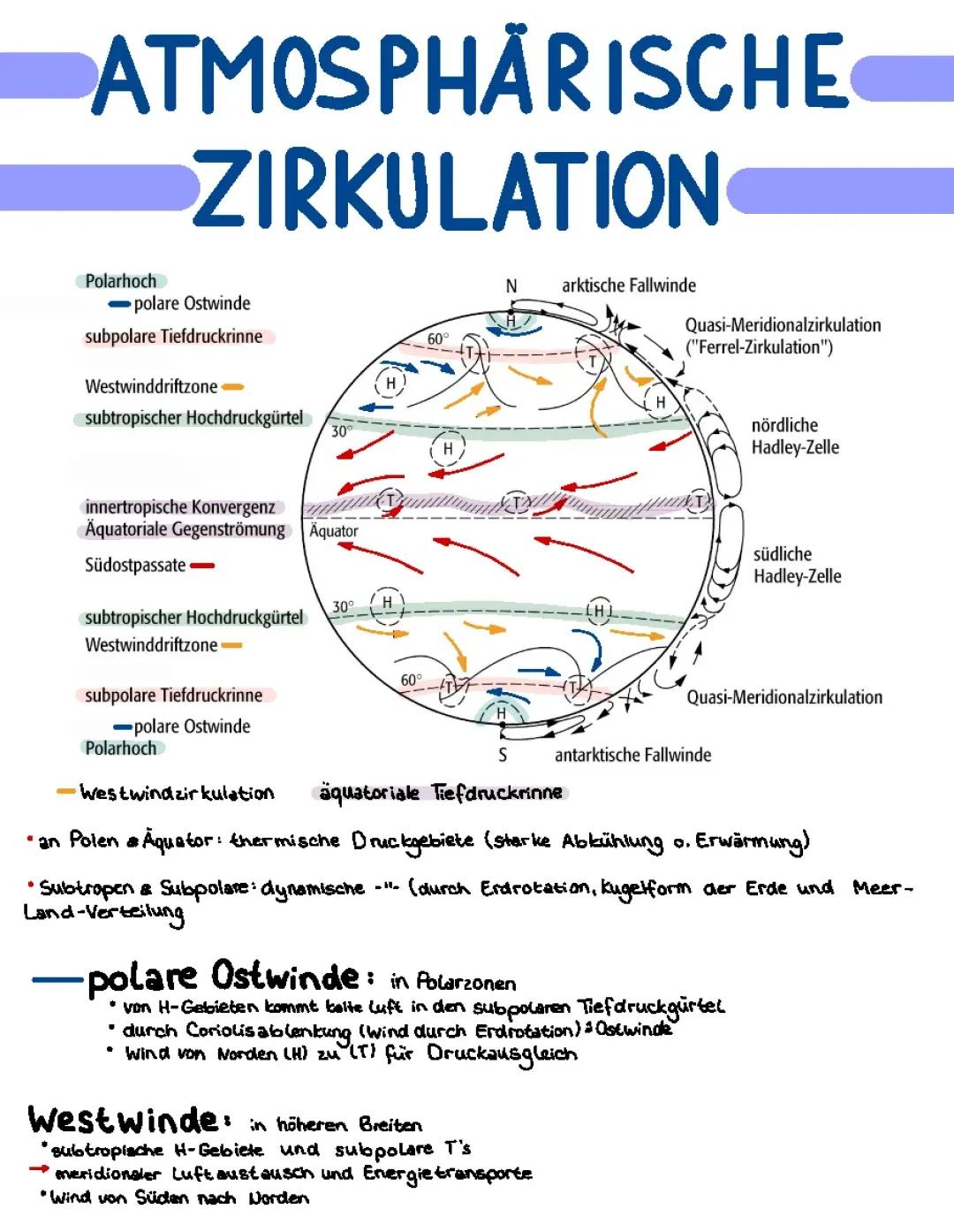 Atmosphärische Zirkulation 