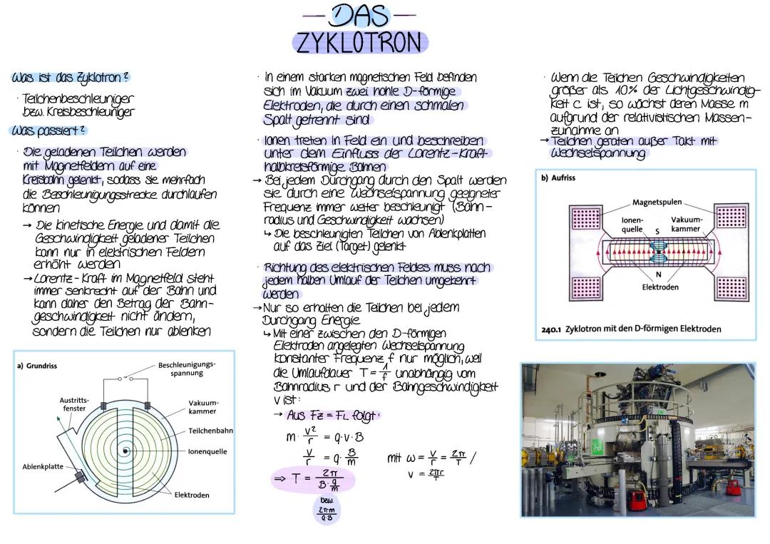 Was ist ein Zyklotron? Aufbau, Anwendung und Medizin