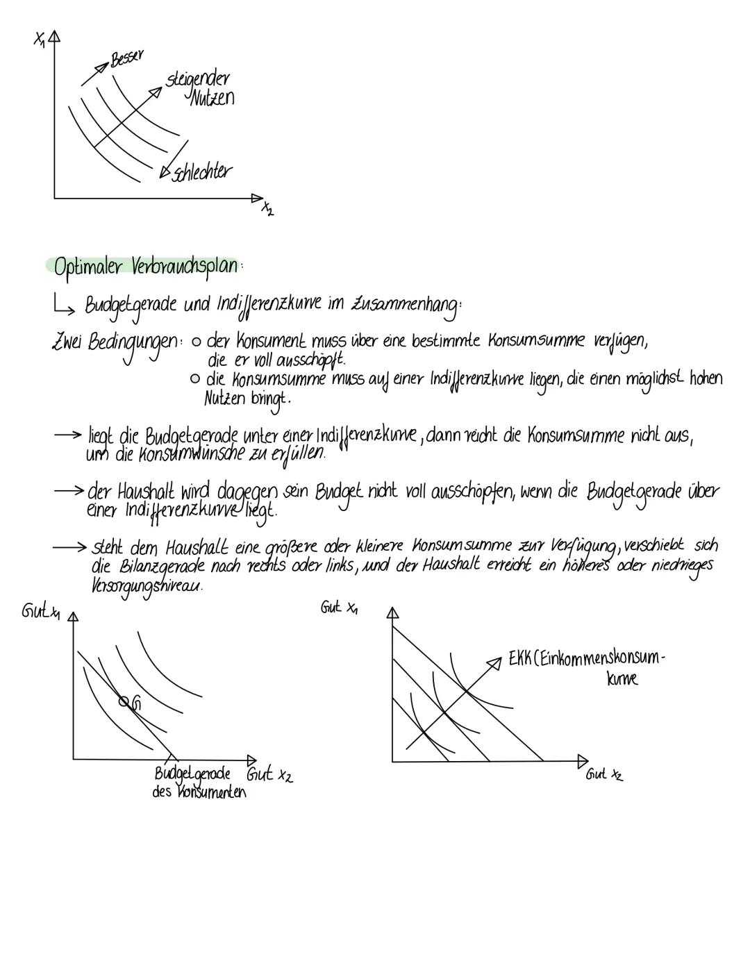 # subjektive Bestimmungsgrößen der Haushaltsentscheidung

Merke subjektiv:

↳ individuelle Empfindungen der Verbraucher für den Wert eines G