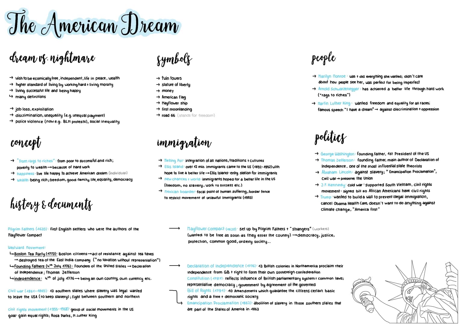 The American Dream
dream vs. nightmare
→ wish to be ecomically free, independent, life in peace, wealth
→ higher standard of living by worki