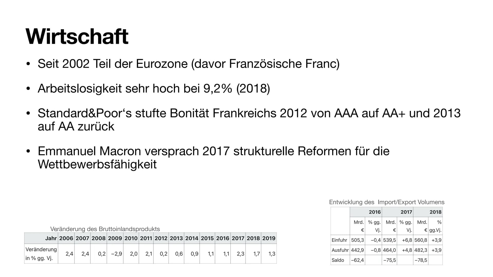 Frankreich
Wirtschaft und Geografie
République française
Französische Republik
Flagge
Hoheitszeichen Frankreich
Wirtschaft und Geografie
Rép