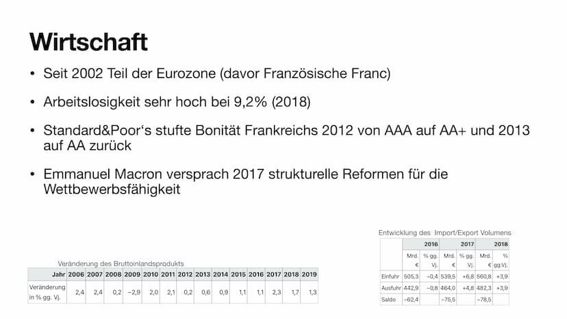 Frankreich
Wirtschaft und Geografie
République française
Französische Republik
Flagge
Hoheitszeichen Frankreich
Wirtschaft und Geografie
Rép