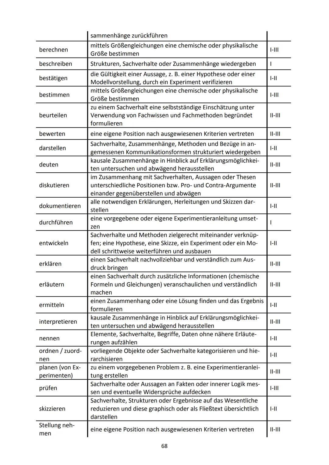 Aufgabe 1: Das Periodensystem der Elemente
Fülle die nachstehende Abbildung aus:
Diese Angaben findest du bei jedem
Element:
1←
H
Wiederholu