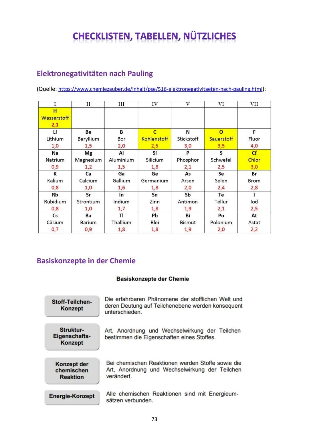 Aufgabe 1: Das Periodensystem der Elemente
Fülle die nachstehende Abbildung aus:
Diese Angaben findest du bei jedem
Element:
1←
H
Wiederholu