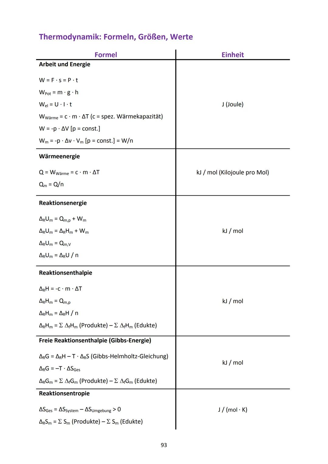 Aufgabe 1: Das Periodensystem der Elemente
Fülle die nachstehende Abbildung aus:
Diese Angaben findest du bei jedem
Element:
1←
H
Wiederholu