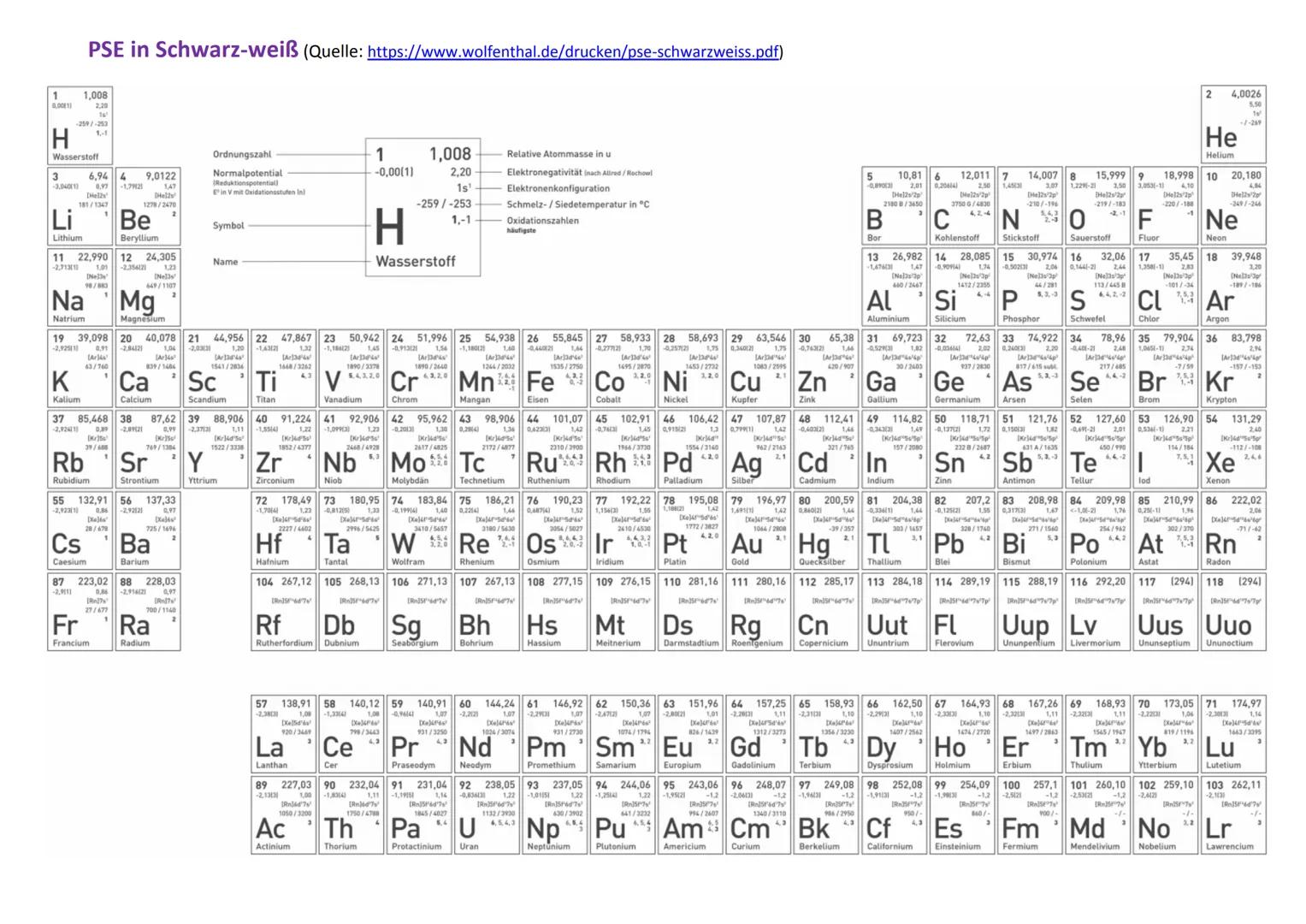 Aufgabe 1: Das Periodensystem der Elemente
Fülle die nachstehende Abbildung aus:
Diese Angaben findest du bei jedem
Element:
1←
H
Wiederholu