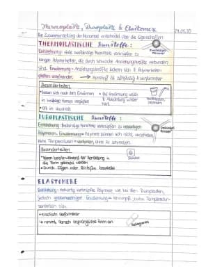 Know Thermoplast, duroplast, elastomer thumbnail