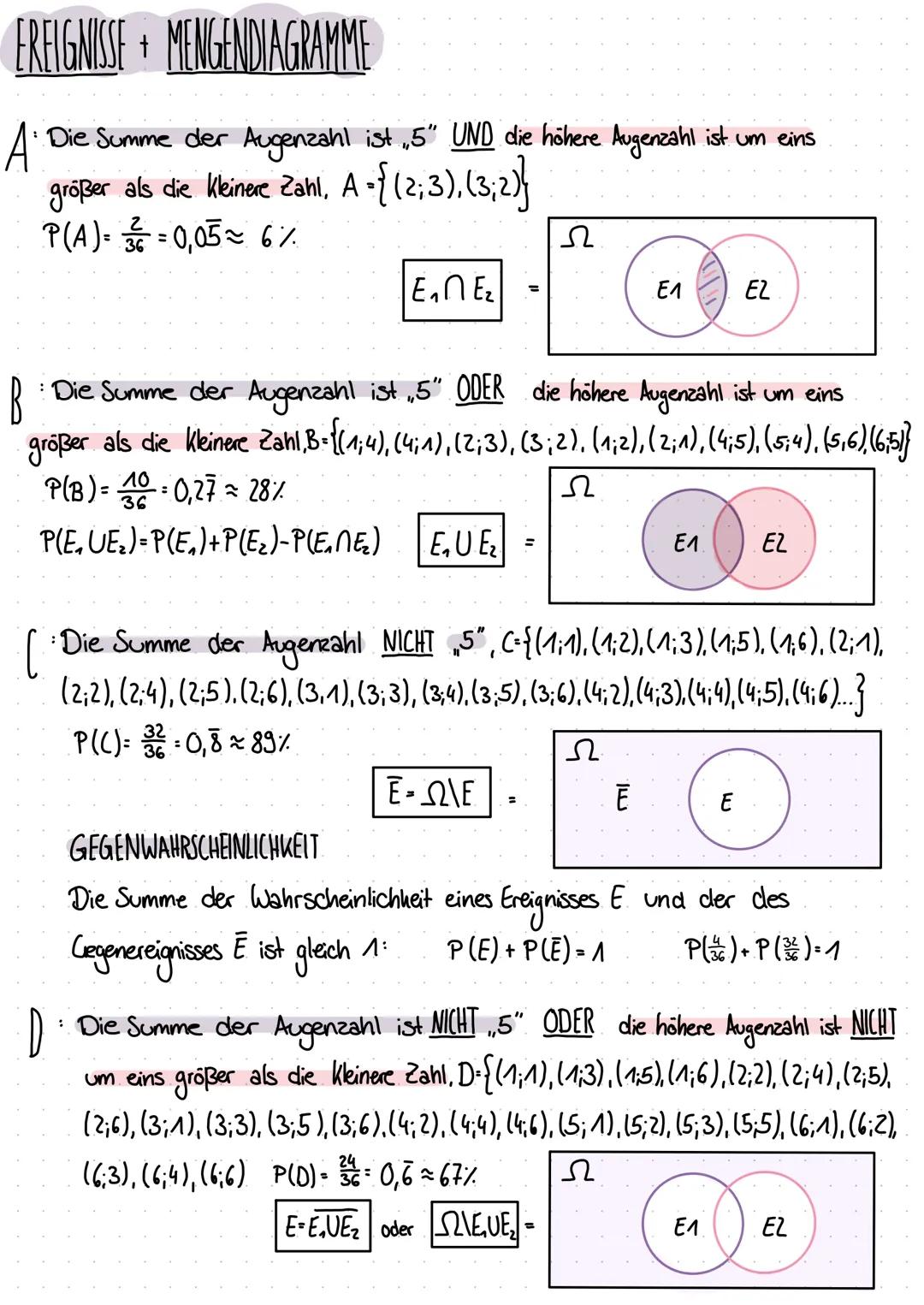GRUNDBEGRIFFE
Begriff
Zufallsexperiment
Ergebnis
Ergebnisraum Ω
Ereignis E
Unmögliches
Ereignis
Sicheres Ereignis
Elementarereignis
Vereinig