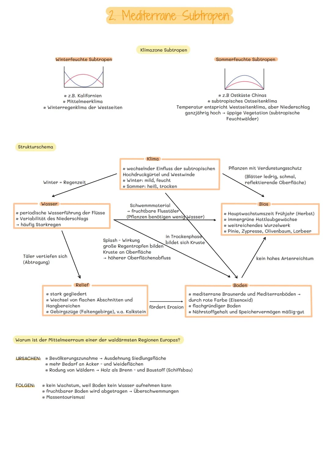 Strukturschema
Während der Sommermonate
taut oberste Schicht auf
(30cm-5m)
1. Boreale Nadelwaldzone
große Temperaturunterschiede im Winter u