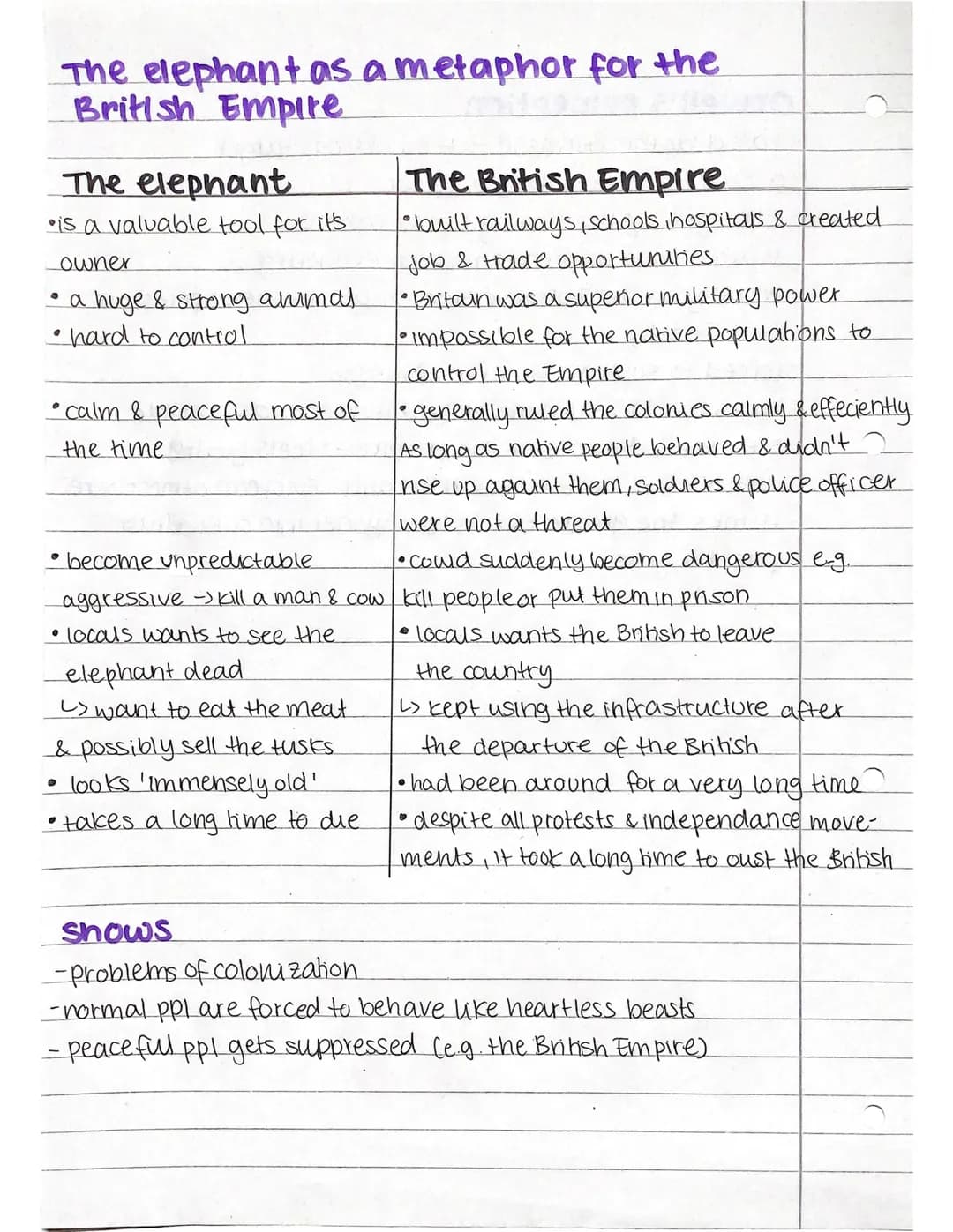 shooting an Elephant
dhe General information
|-essay shooting an Elephant'
-published in 1936
author George Orwell also the protagonist
refl