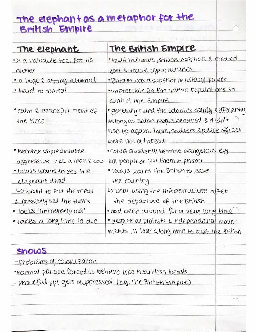 shooting an Elephant
dhe General information
|-essay shooting an Elephant'
-published in 1936
author George Orwell also the protagonist
refl