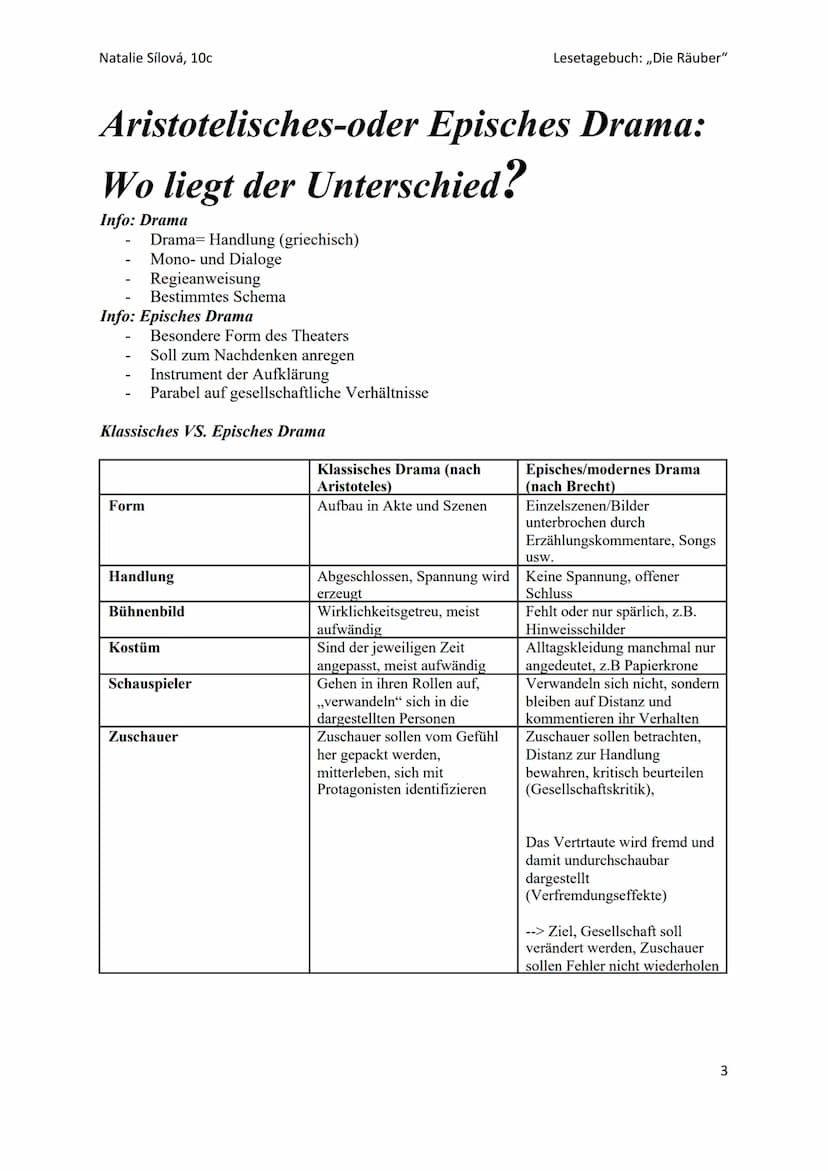 "Die Räuber"
Friedrich Schiller
Lesetagebuch
Natalie Sílová, 10c-2021/22 Natalie Sílová, 10c
Gliederung
Aristotelisches- oder Episches Drama