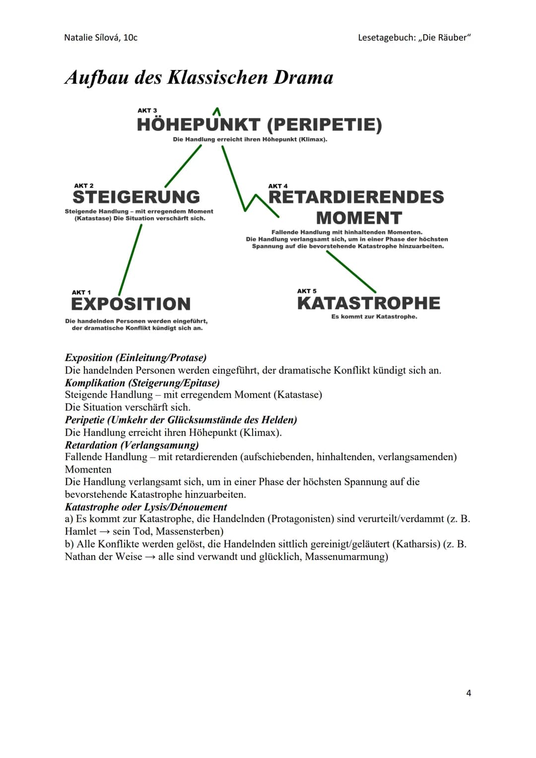 "Die Räuber"
Friedrich Schiller
Lesetagebuch
Natalie Sílová, 10c-2021/22 Natalie Sílová, 10c
Gliederung
Aristotelisches- oder Episches Drama