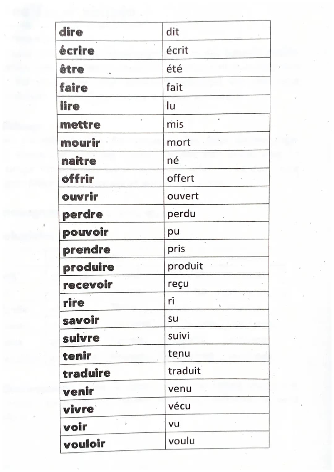 Inhalt:
* présent
* passé composé
*
imparfait
* conditionnel
* futur simple
* unregelm. Wortstämme
* futur composé
* gérondif
* subjonctif
*
