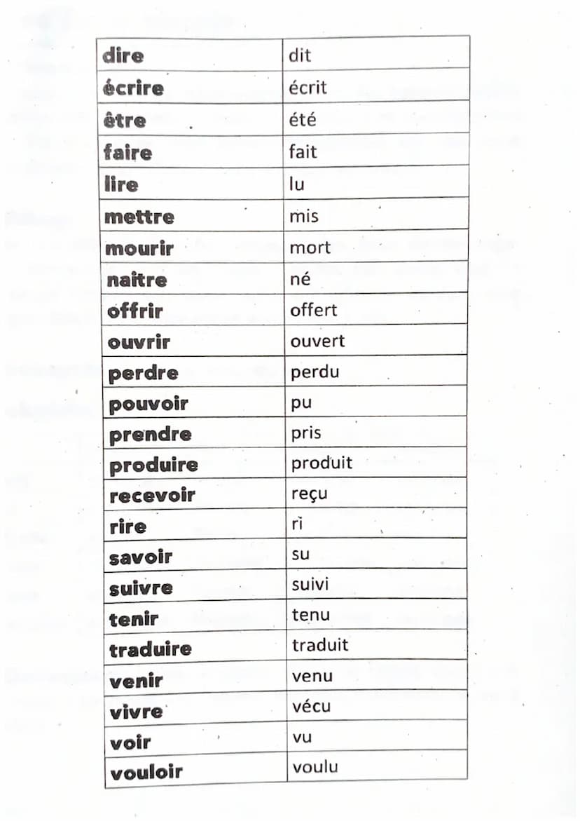 Inhalt:
* présent
* passé composé
*
imparfait
* conditionnel
* futur simple
* unregelm. Wortstämme
* futur composé
* gérondif
* subjonctif
*