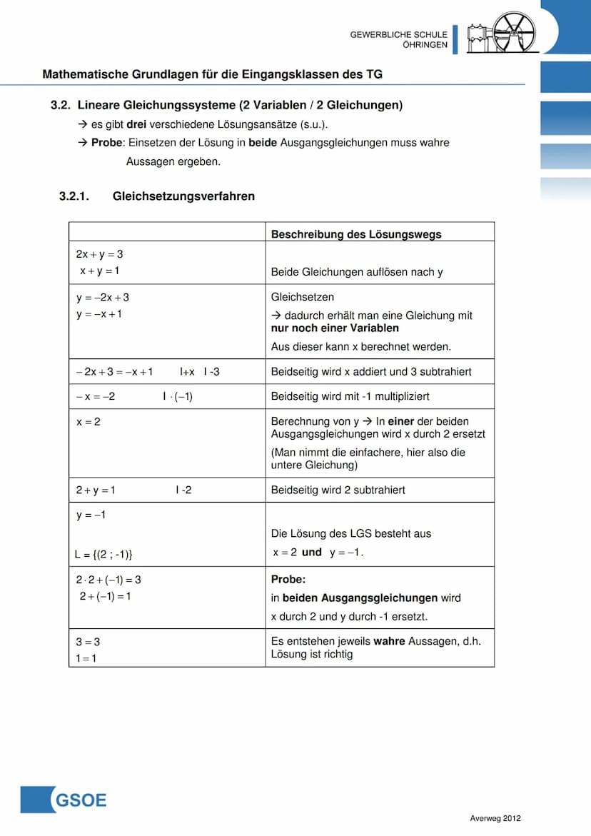 GEWERBLICHE SCHULE
ÖHRINGEN
Mathematische Grundlagen für die Eingangsklassen des TG
Inhalt
1. Zahlenbereiche / Zahlenmengen
2. Terme
2.1. Gr