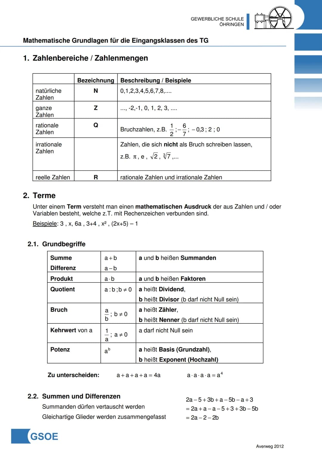 GEWERBLICHE SCHULE
ÖHRINGEN
Mathematische Grundlagen für die Eingangsklassen des TG
Inhalt
1. Zahlenbereiche / Zahlenmengen
2. Terme
2.1. Gr