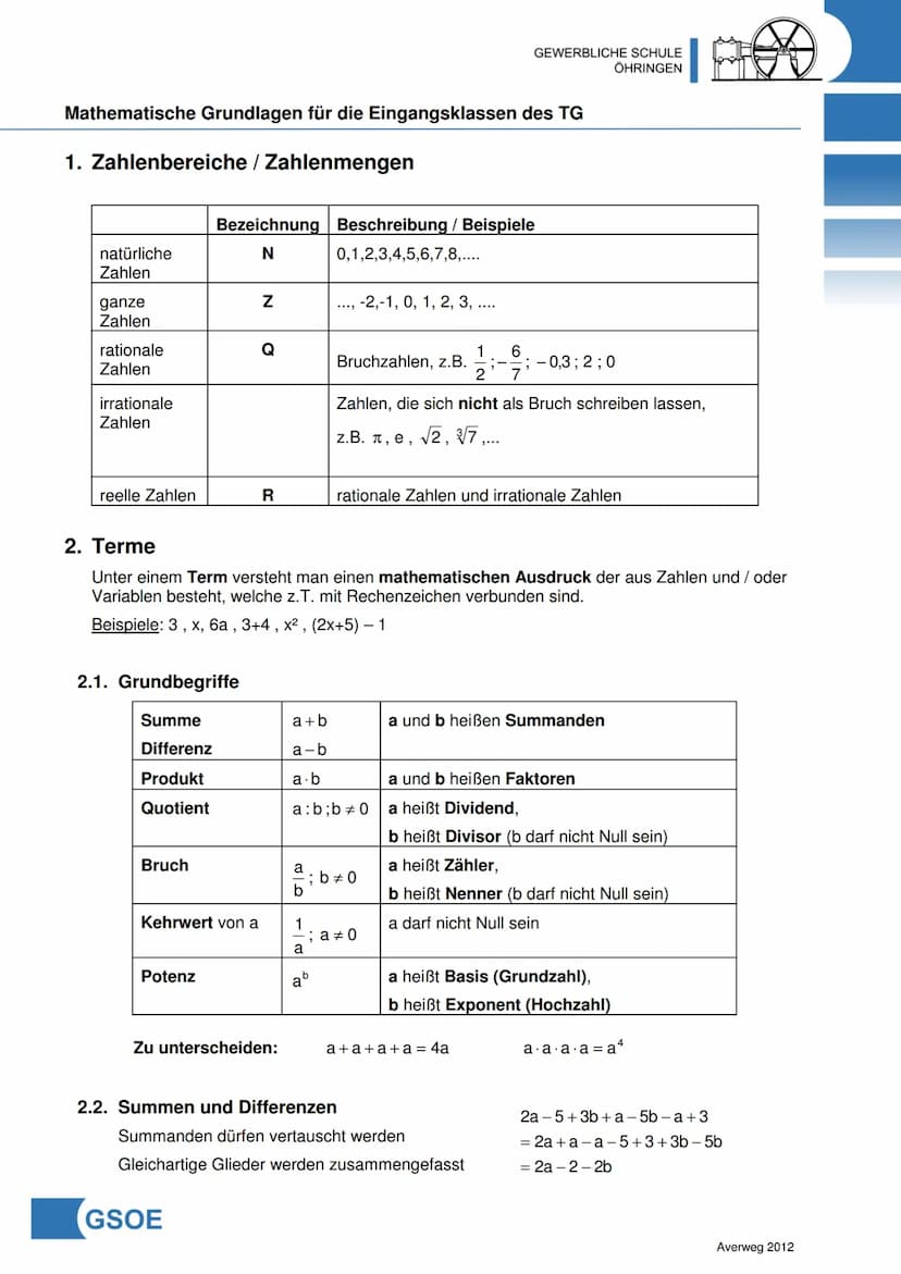 GEWERBLICHE SCHULE
ÖHRINGEN
Mathematische Grundlagen für die Eingangsklassen des TG
Inhalt
1. Zahlenbereiche / Zahlenmengen
2. Terme
2.1. Gr