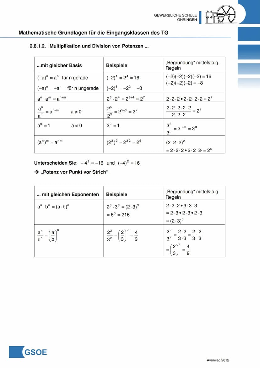 GEWERBLICHE SCHULE
ÖHRINGEN
Mathematische Grundlagen für die Eingangsklassen des TG
Inhalt
1. Zahlenbereiche / Zahlenmengen
2. Terme
2.1. Gr