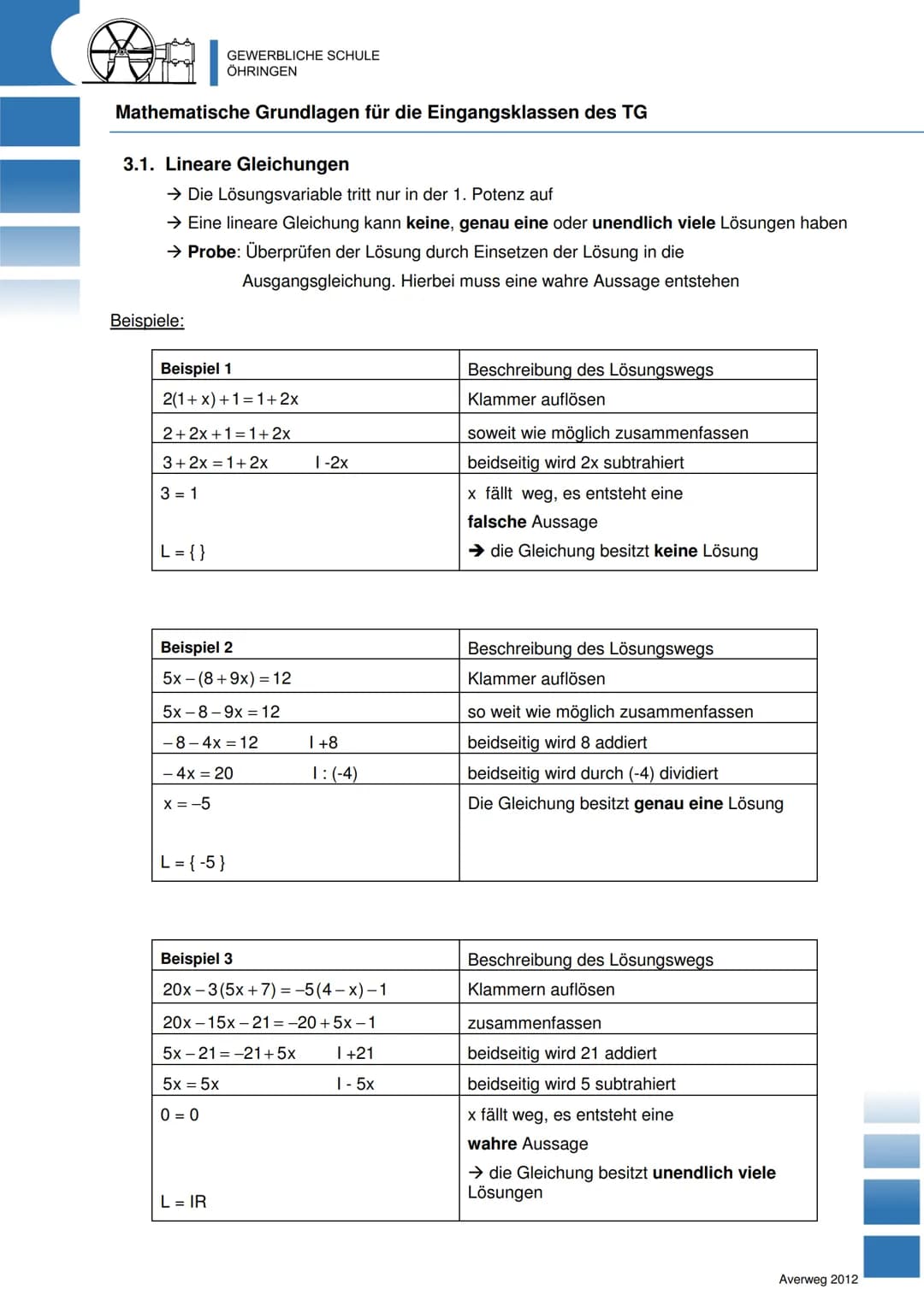 GEWERBLICHE SCHULE
ÖHRINGEN
Mathematische Grundlagen für die Eingangsklassen des TG
Inhalt
1. Zahlenbereiche / Zahlenmengen
2. Terme
2.1. Gr