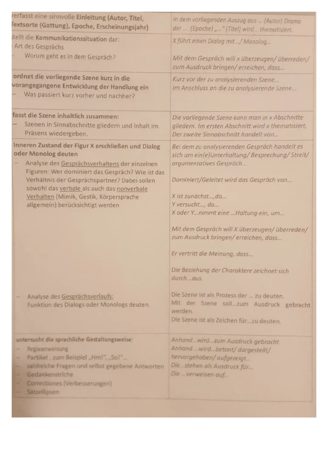 verfasst eine sinnvolle Einleitung (Autor, Titel,
Textsorte (Gattung), Epoche, Erscheinungsjahr)
stellt die Kommunikationssituation dar:
Art