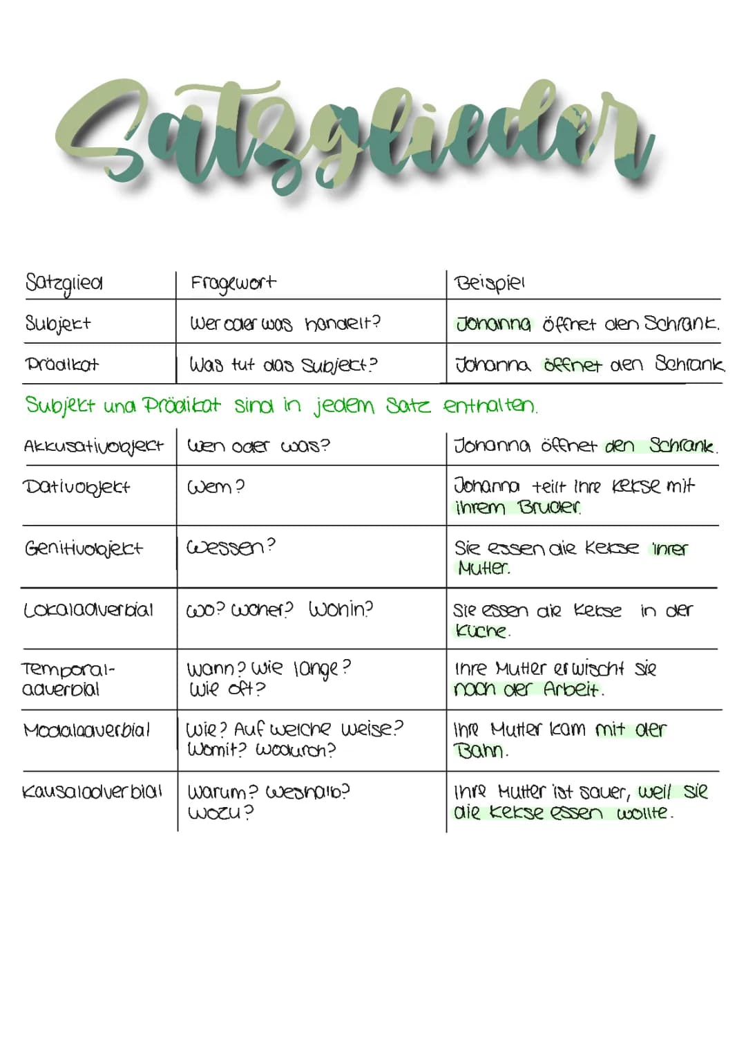Satzglieder 