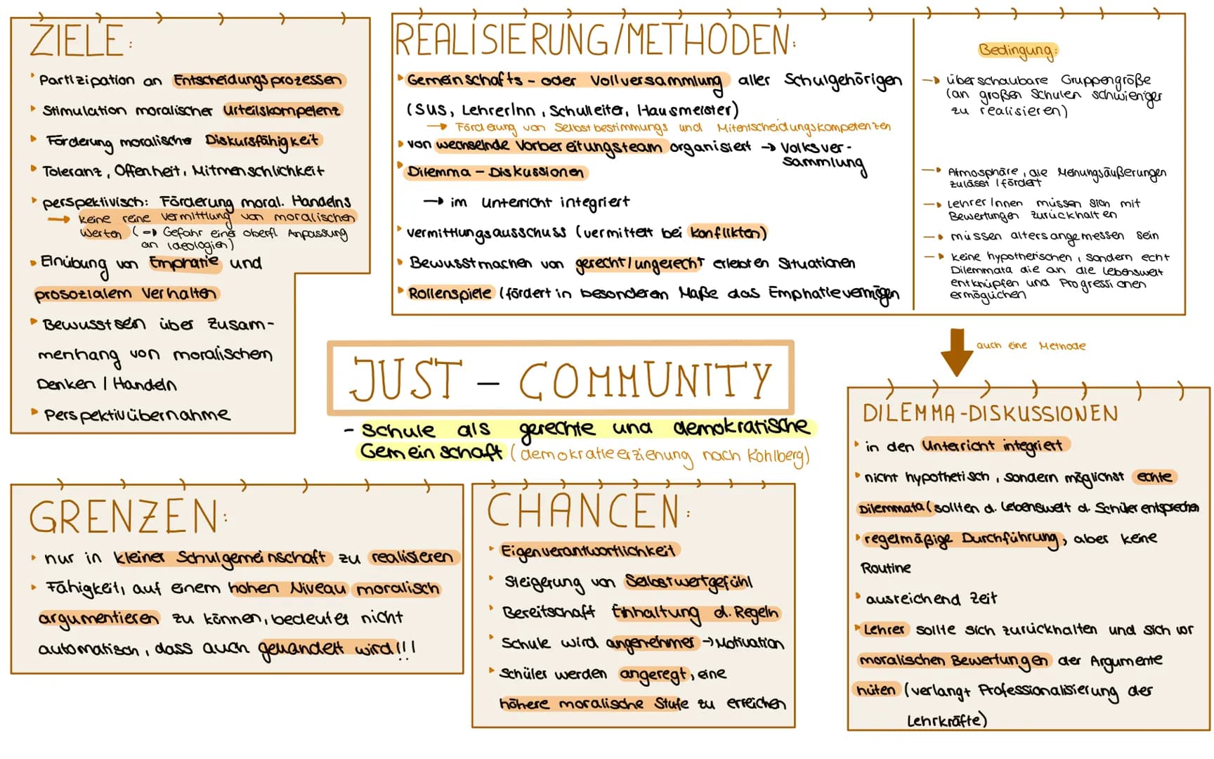KOHLBERG
ENTWICKLUNG EINES STUFENMODELLS:
Grundsatzmoral
Gruppen moral
Autoritatsmoral
3.
6. Gewissens- und Prinzipien -
orientierung
5. Leg
