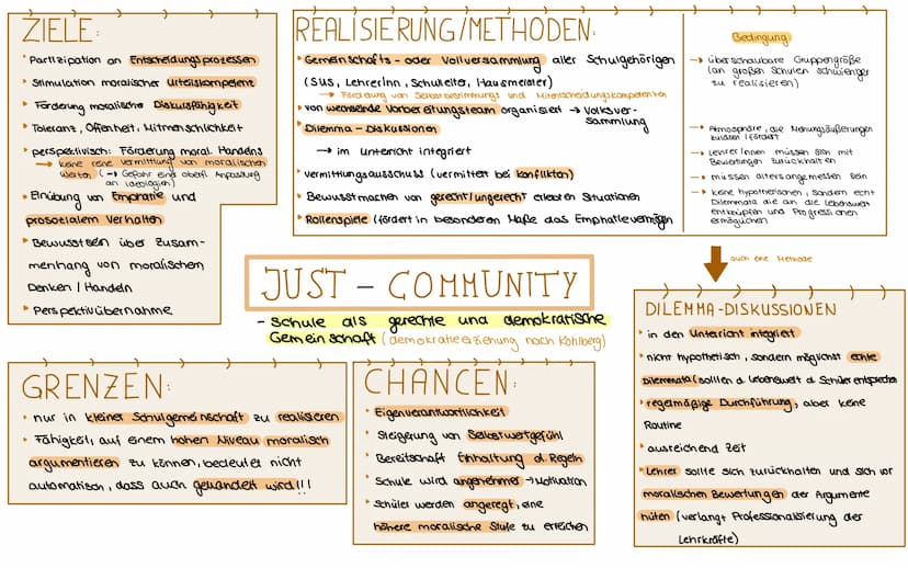 KOHLBERG
ENTWICKLUNG EINES STUFENMODELLS:
Grundsatzmoral
Gruppen moral
Autoritatsmoral
3.
6. Gewissens- und Prinzipien -
orientierung
5. Leg
